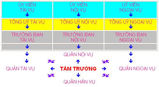 Nẻo Vào Nghĩa Sinh: Chương 2: MỤC-ĐÍCH VÀ PHƯƠNG-PHÁP - 5