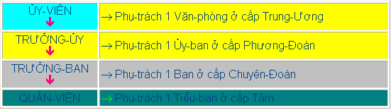 Nẻo Vào Nghĩa Sinh: Chương 2: MỤC-ĐÍCH VÀ PHƯƠNG-PHÁP - 4