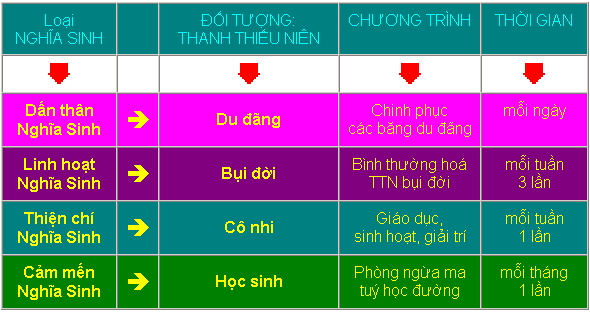 Nẻo Vào Nghĩa Sinh: Chương 3: CÁC MÔI-TRƯỜNG HOẠT-ĐỘNG - 1